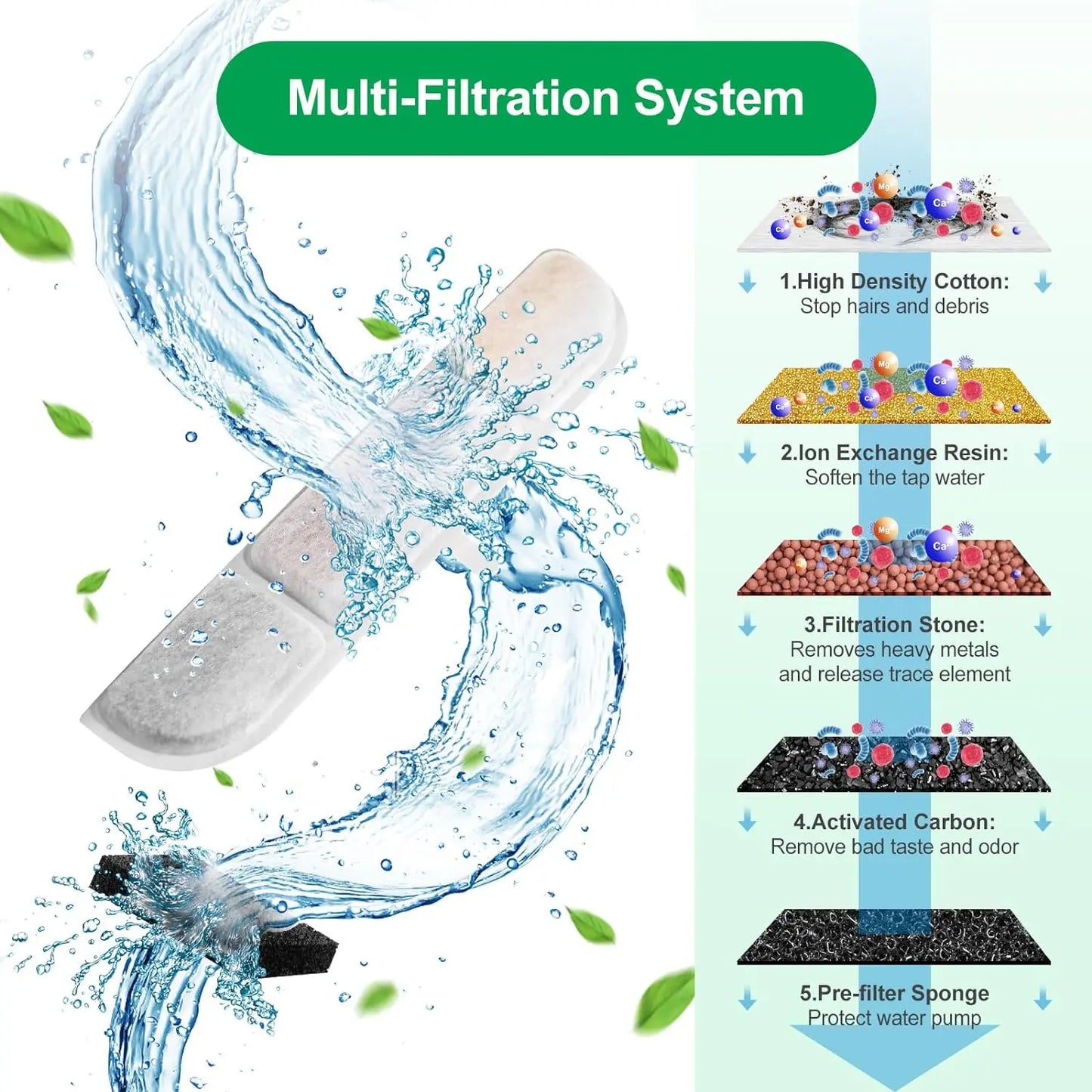 Ersatzfilter für Katzen- & Hunde-Trinkbrunnen – Aktivkohle & Baumwolle, 6 Stück